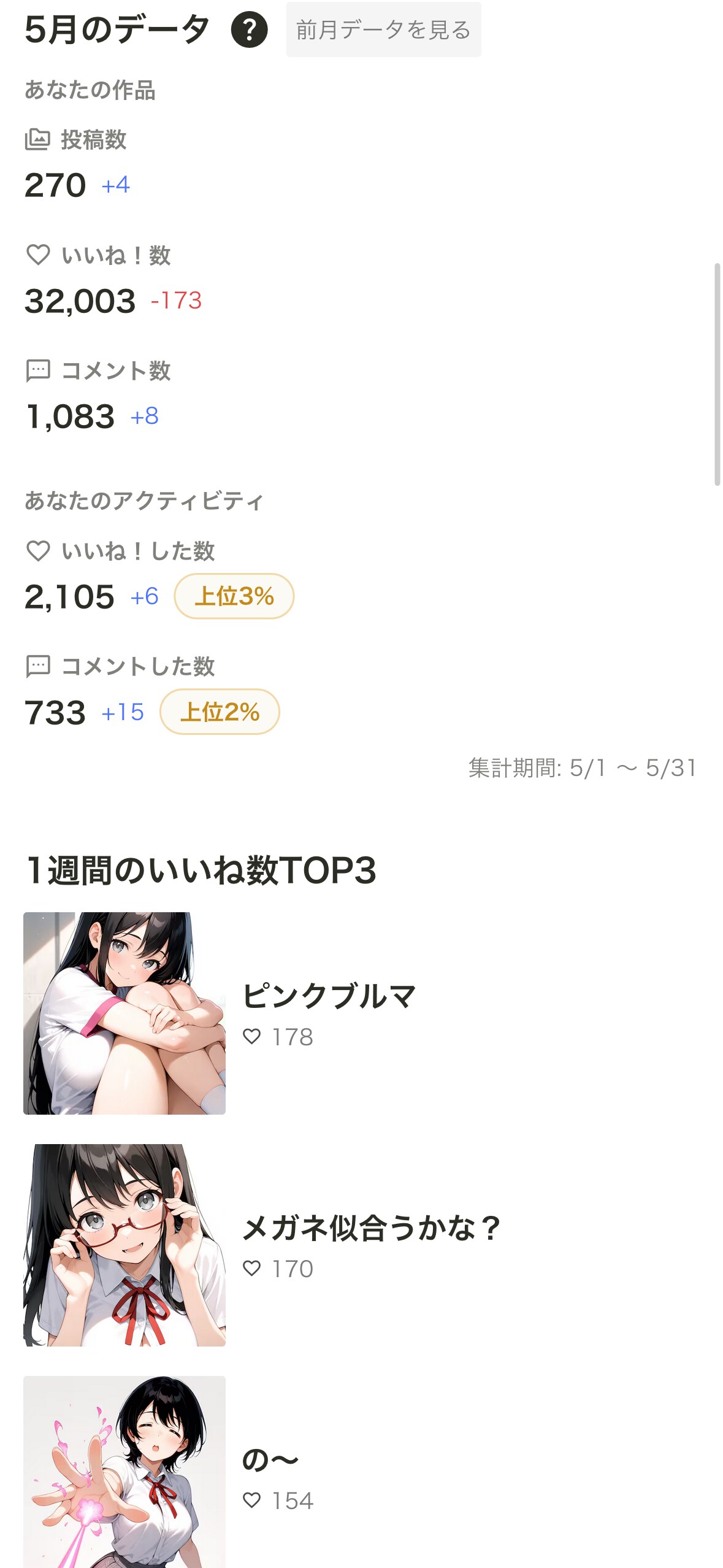 2026年5月の実績