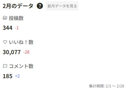 ２月と１月の比較について
