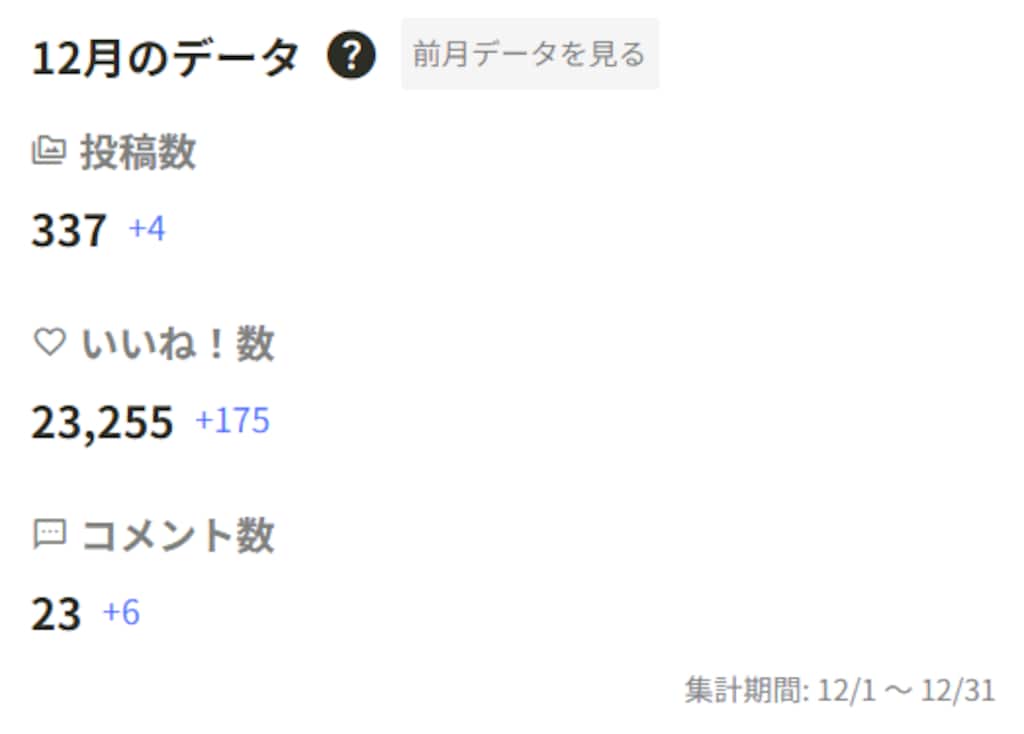 １月のリザルト