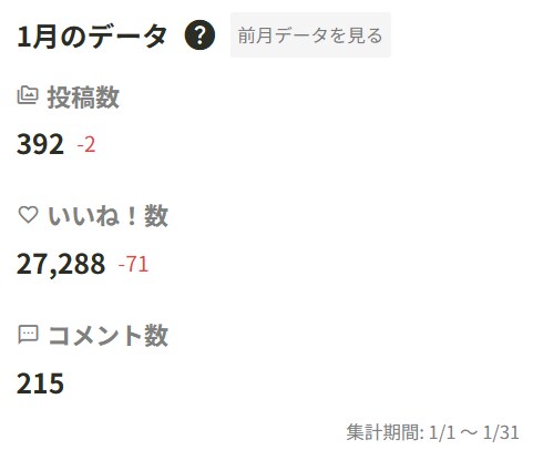 １月のリザルト