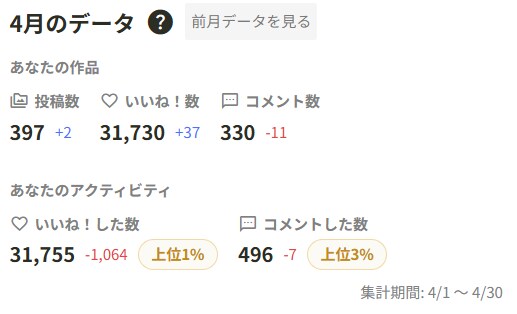 4月のリザルト
