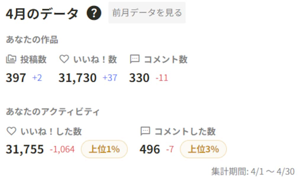 4月のリザルト