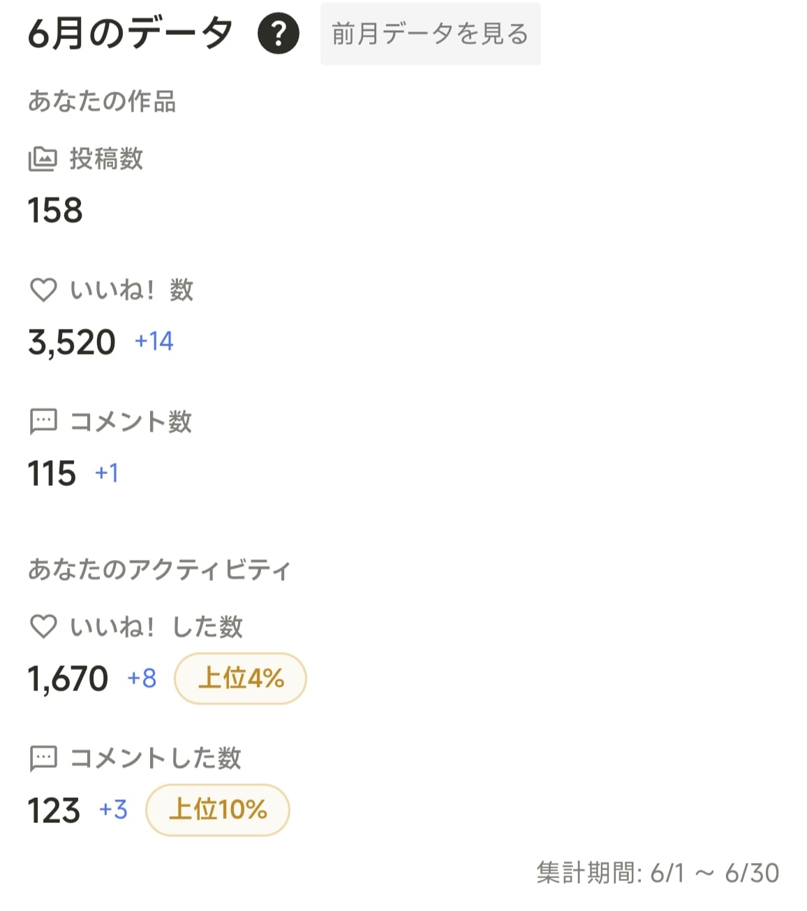 6月の活動結果を報告します！