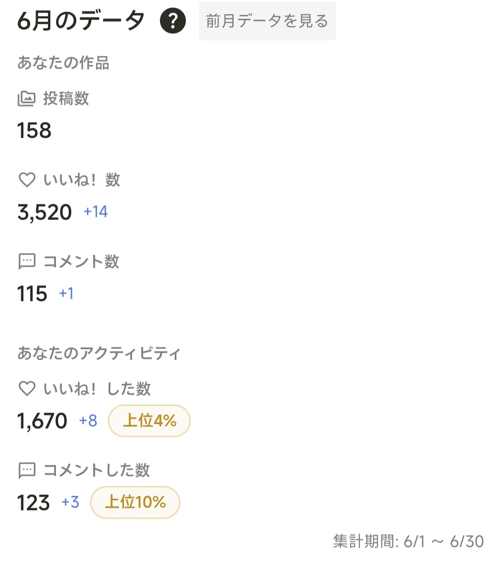 6月の活動結果を報告します！