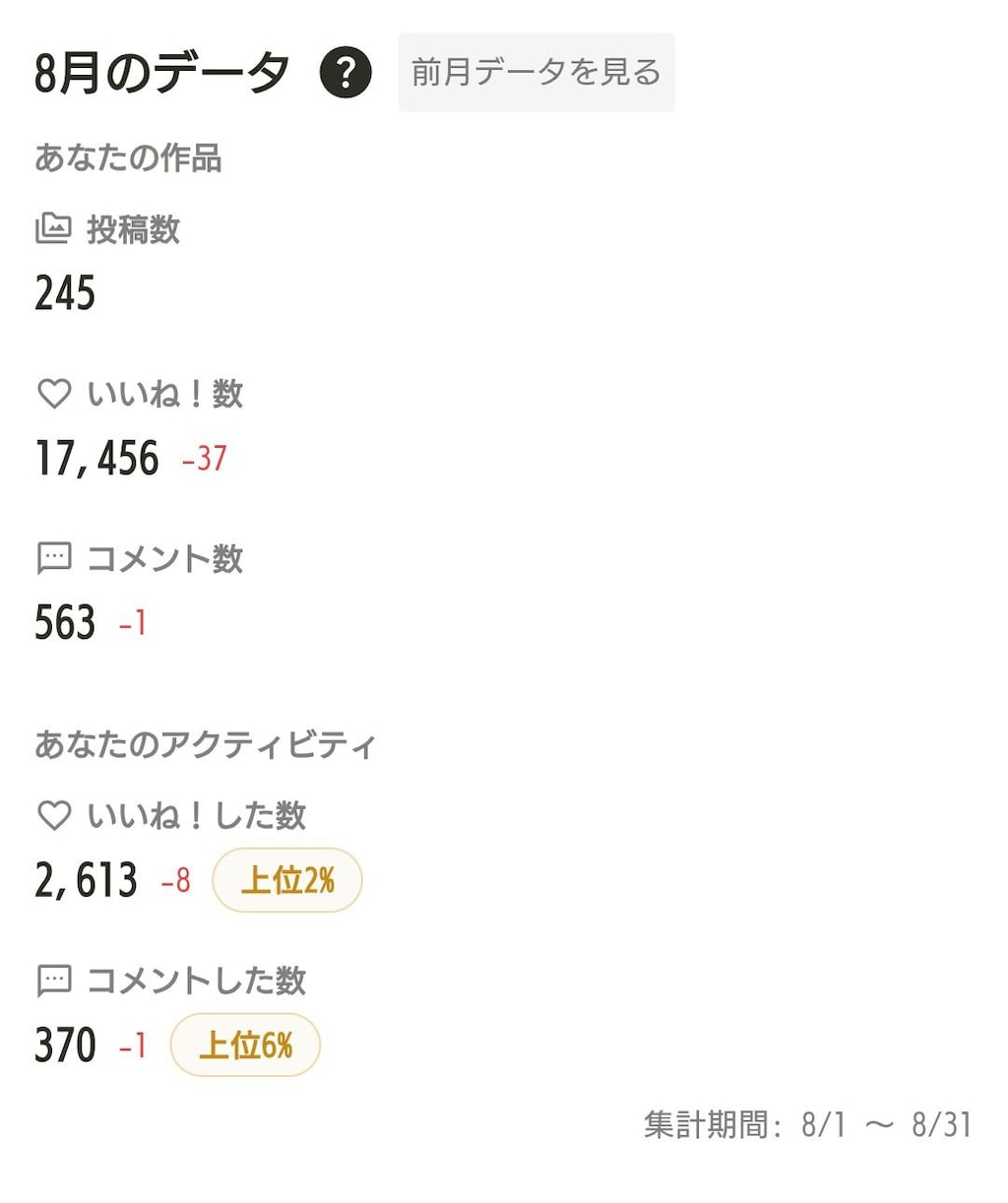 2026.8月の実績