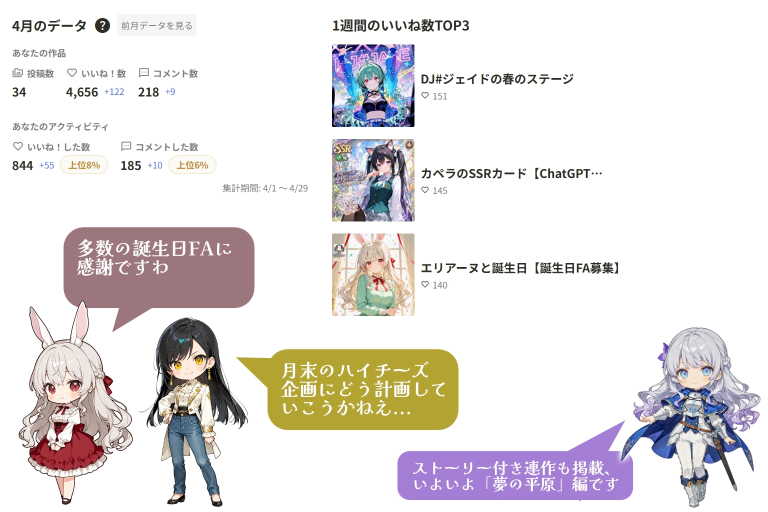 2026年4月の実績
