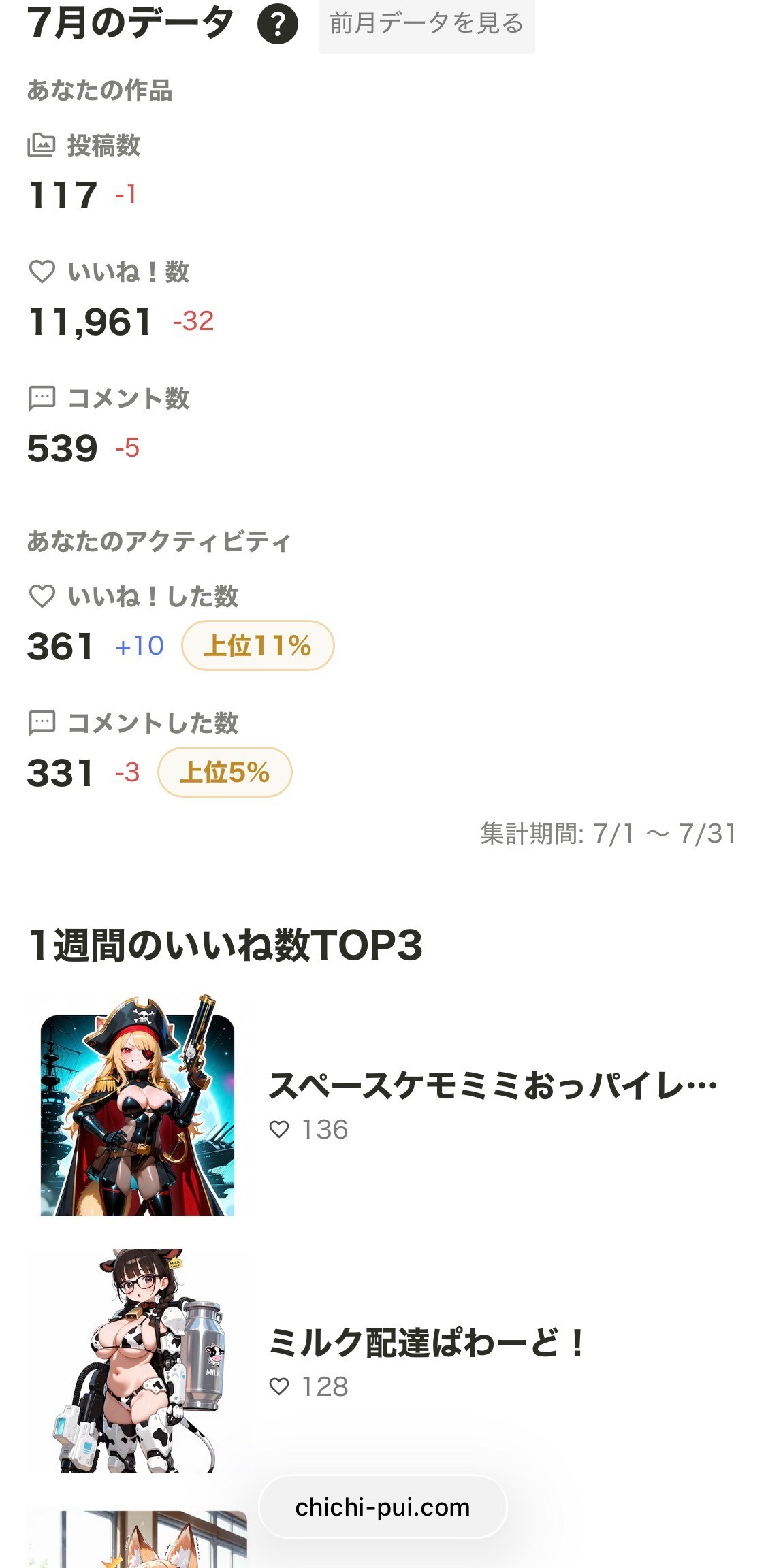 7月実績