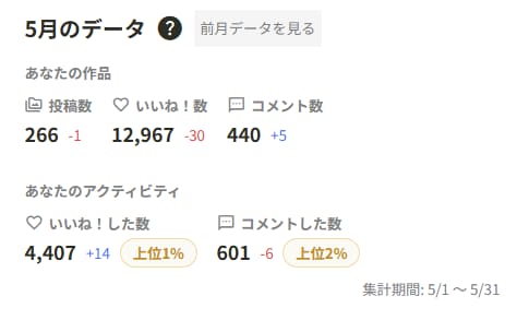 2026年05月の実績