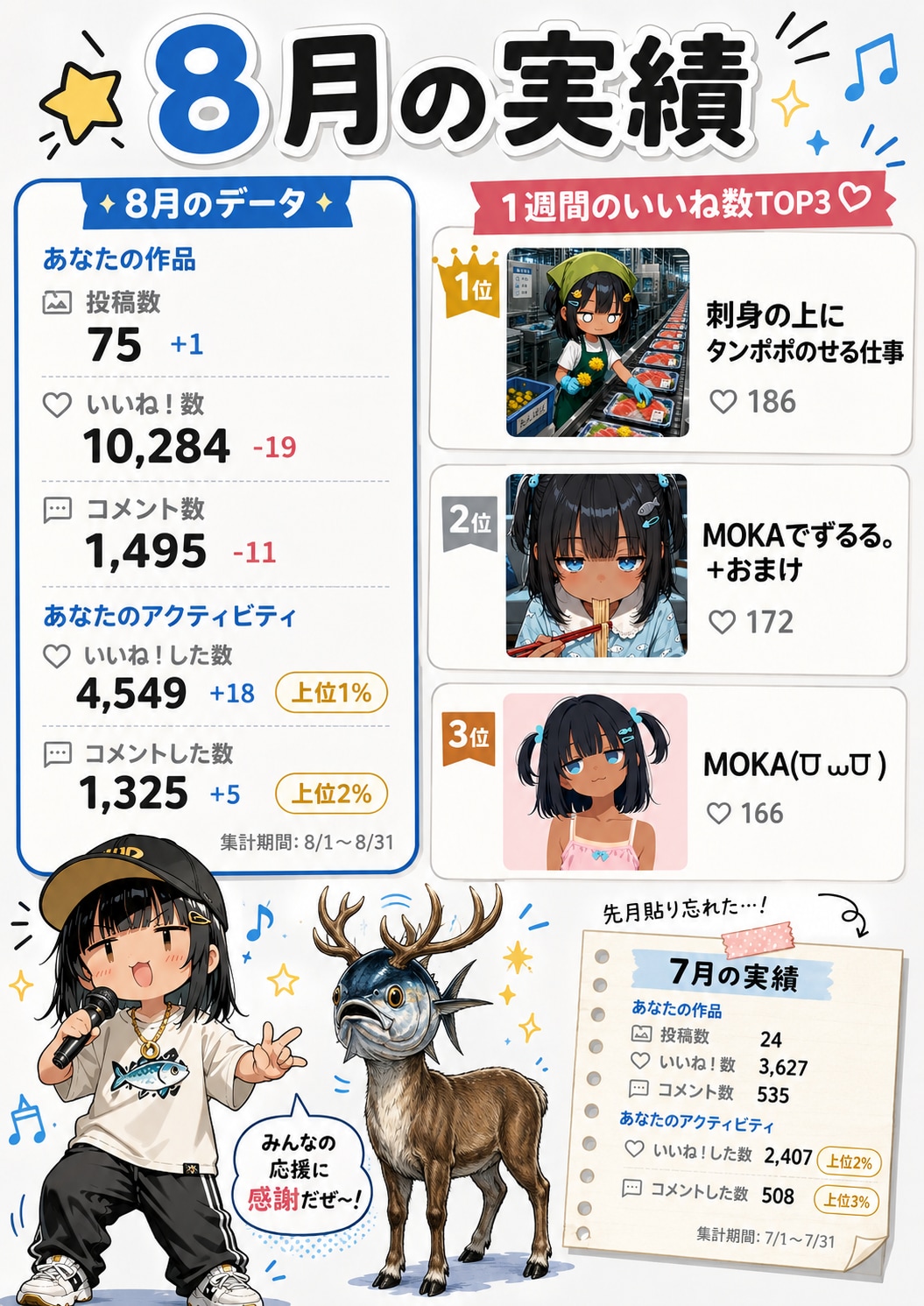 8月の実績