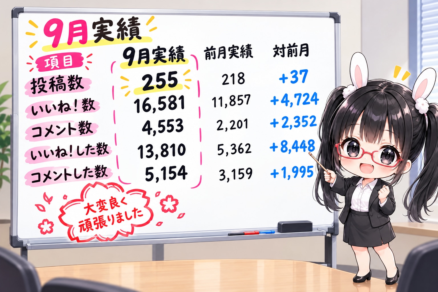 9月の活動結果を報告します！