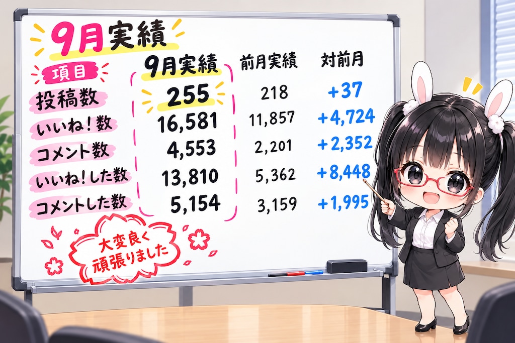 9月の活動結果を報告します！