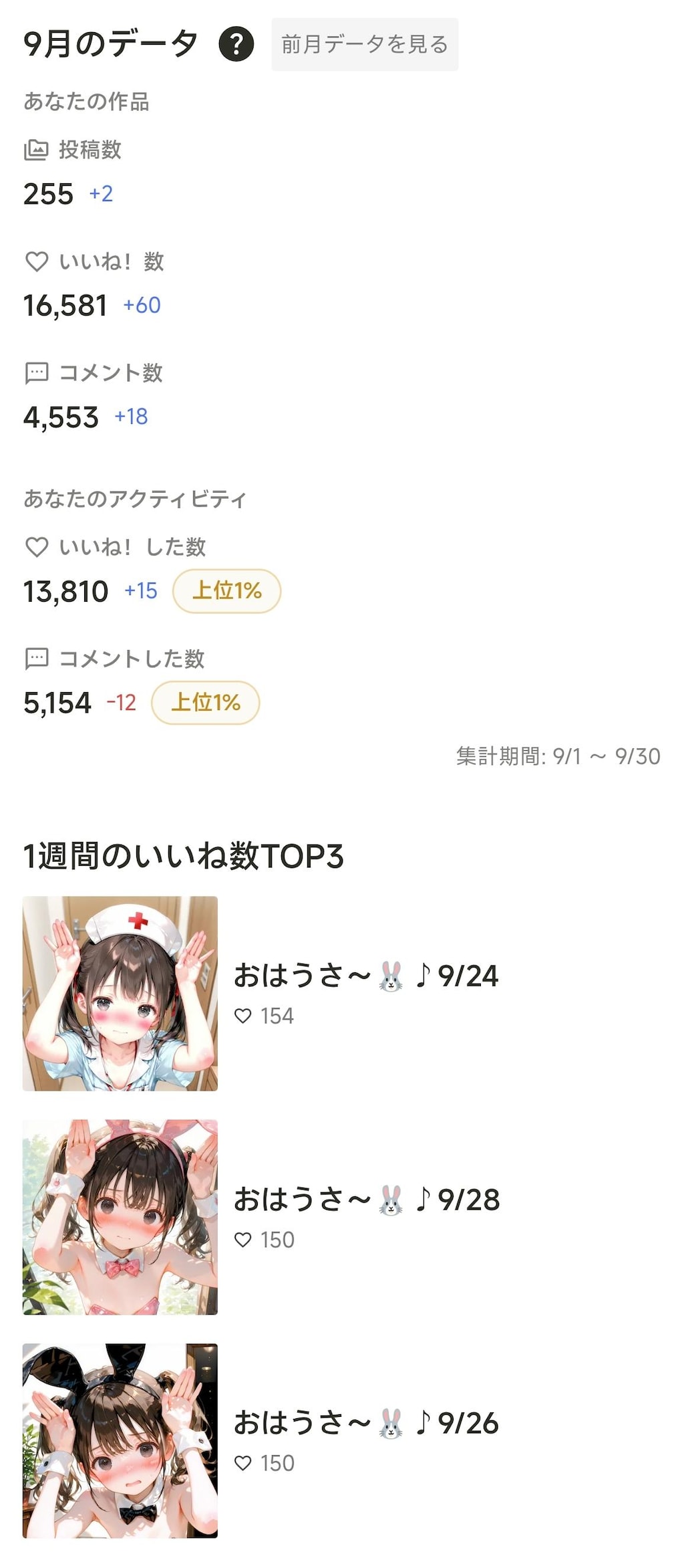 9月の活動結果を報告します！