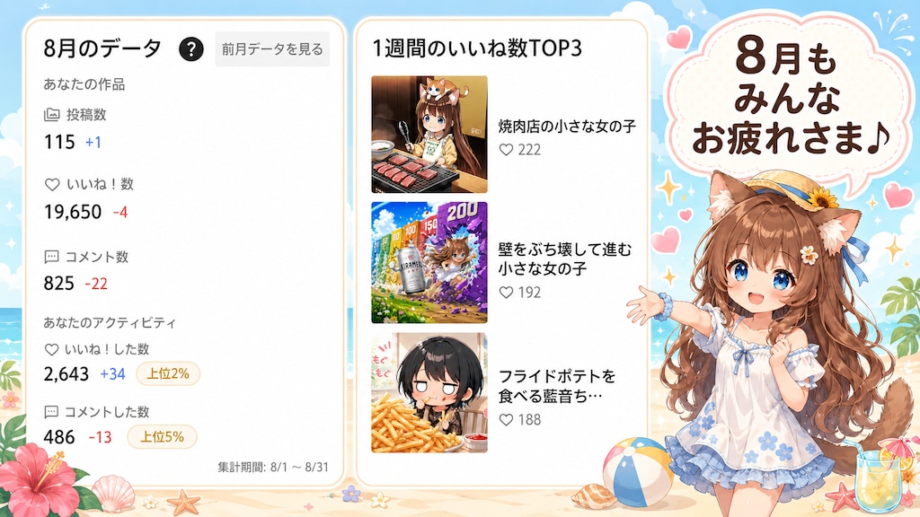 8月の実績(2026)