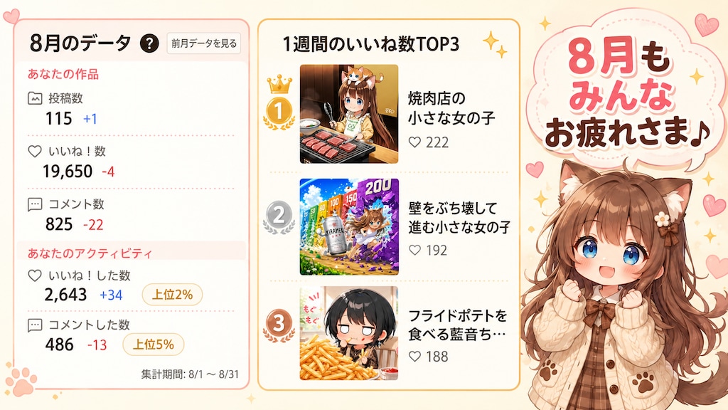 8月の実績(2026)