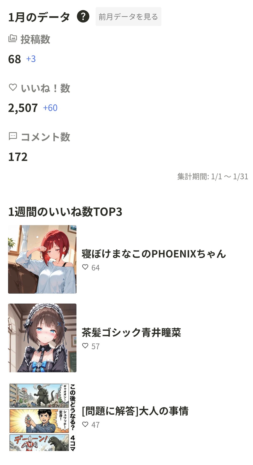 2026年1月の実績