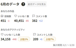 ６月と５月の比較について