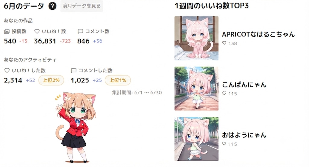 2026年6月実績