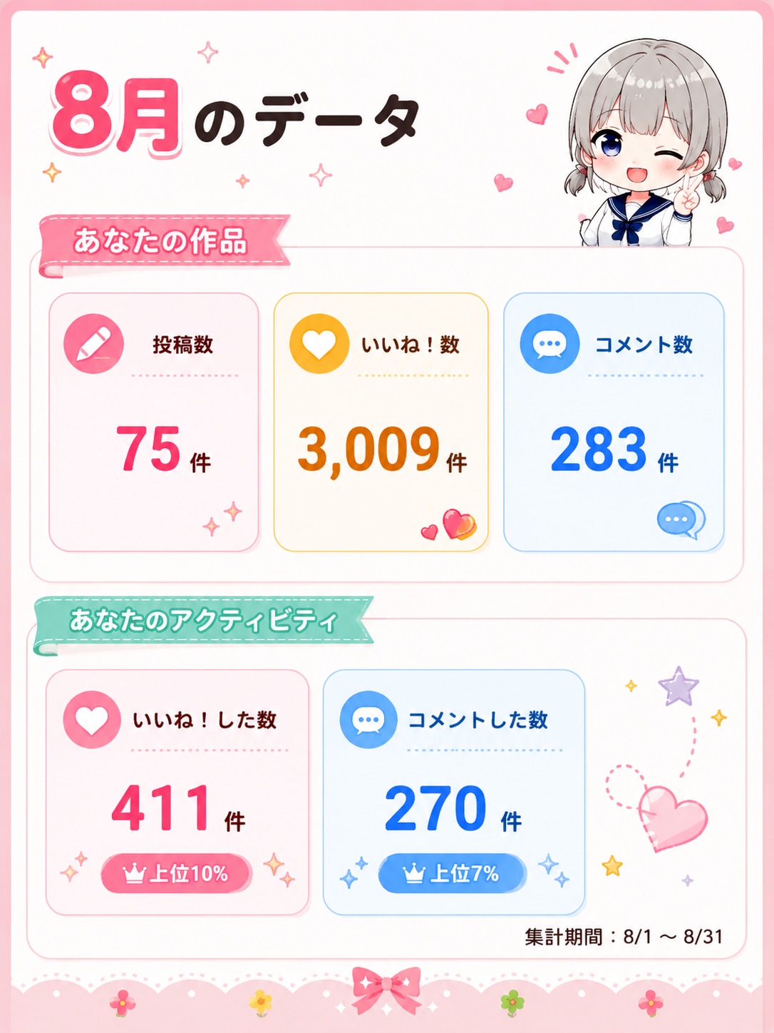 8月実績