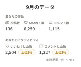 9月の月末報告