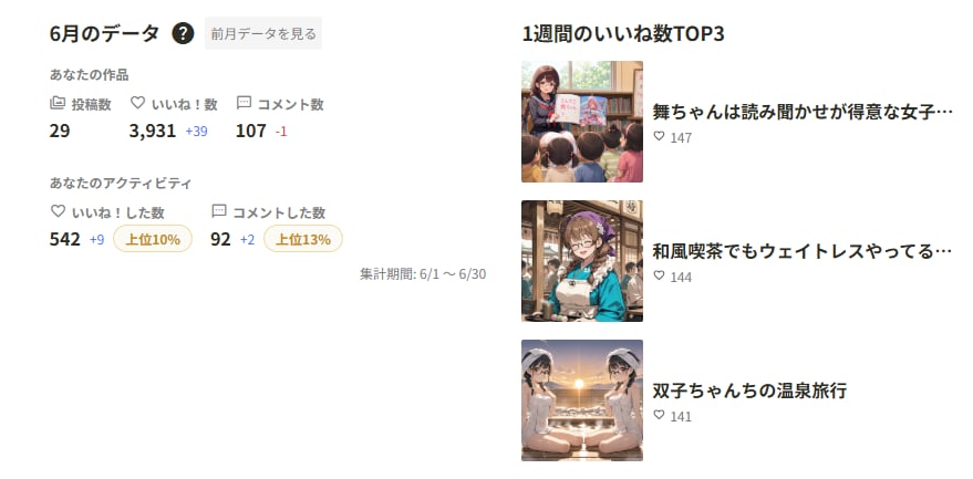 ６月の実績を出してみた