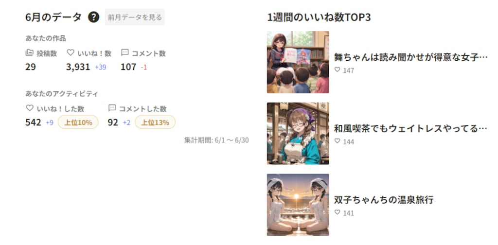 ６月の実績を出してみた