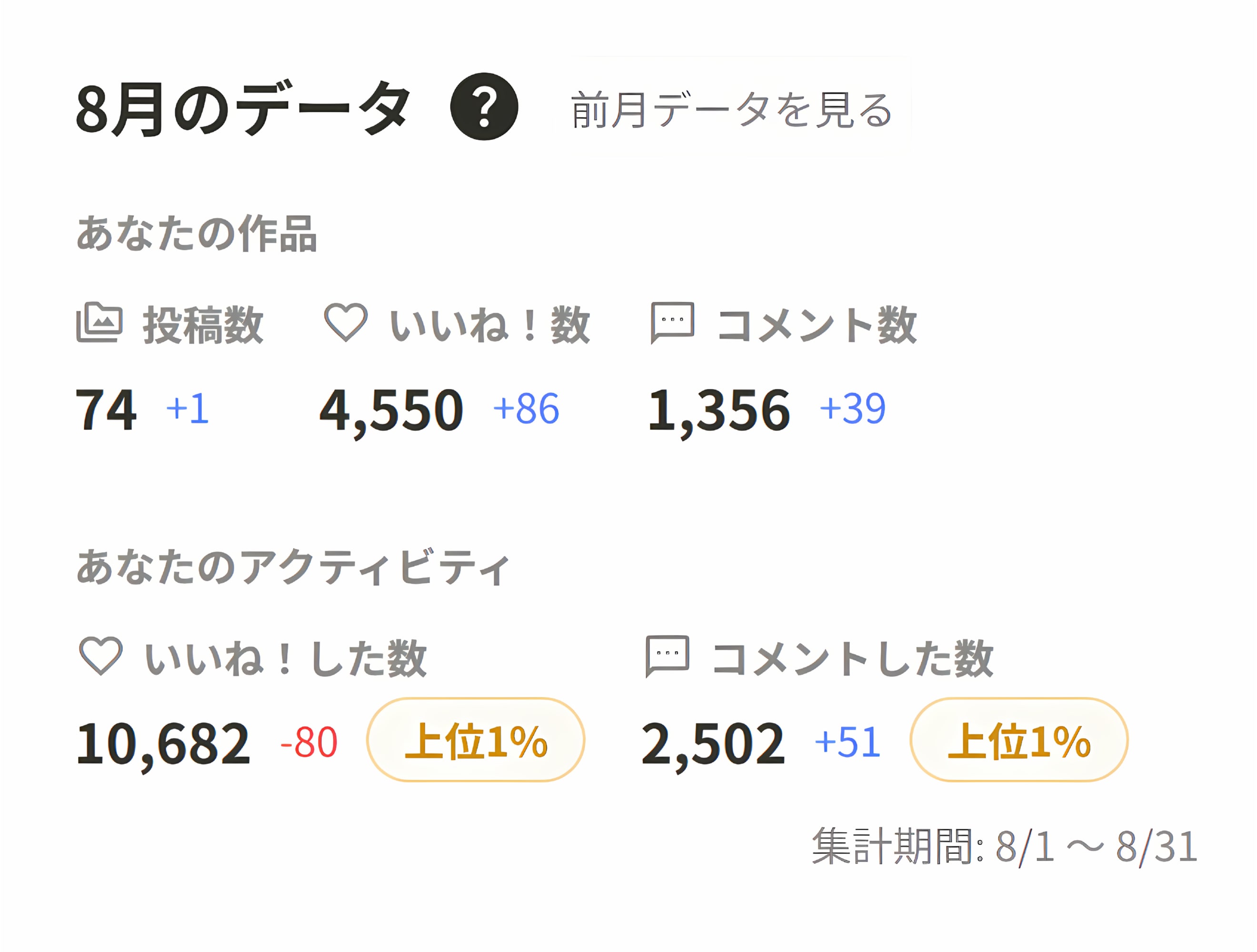 ８月の活動実績