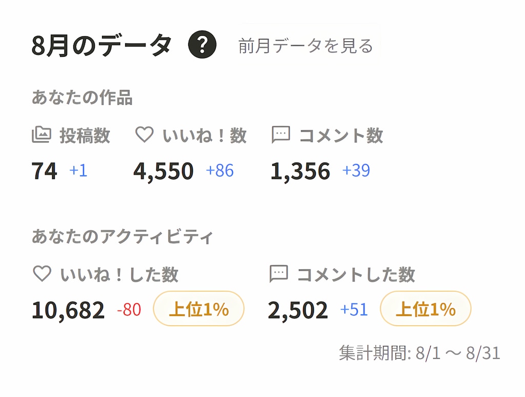 ８月の活動実績