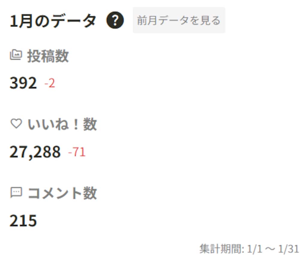 ２月のリザルト