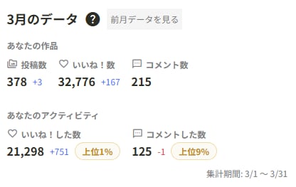 ３月と２月の比較について