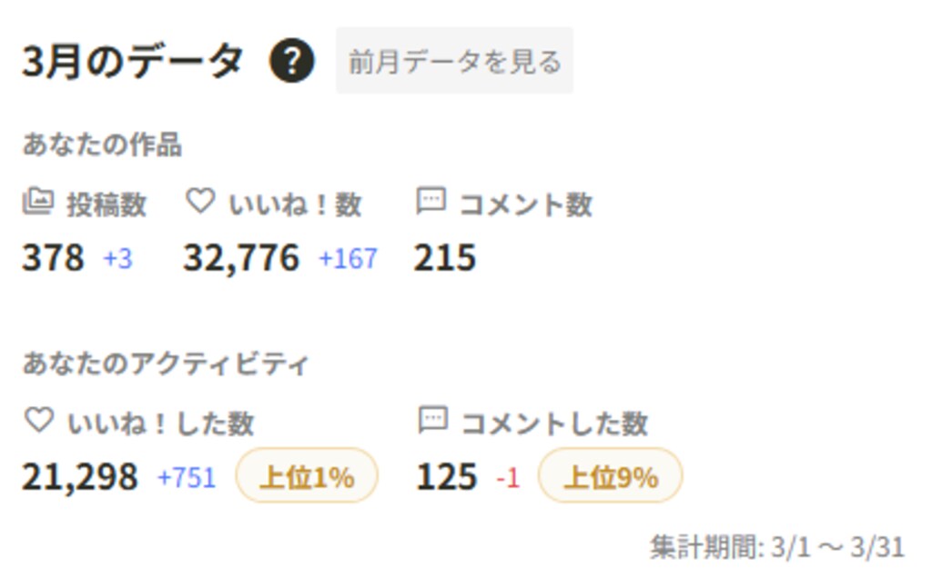 ３月と２月の比較について
