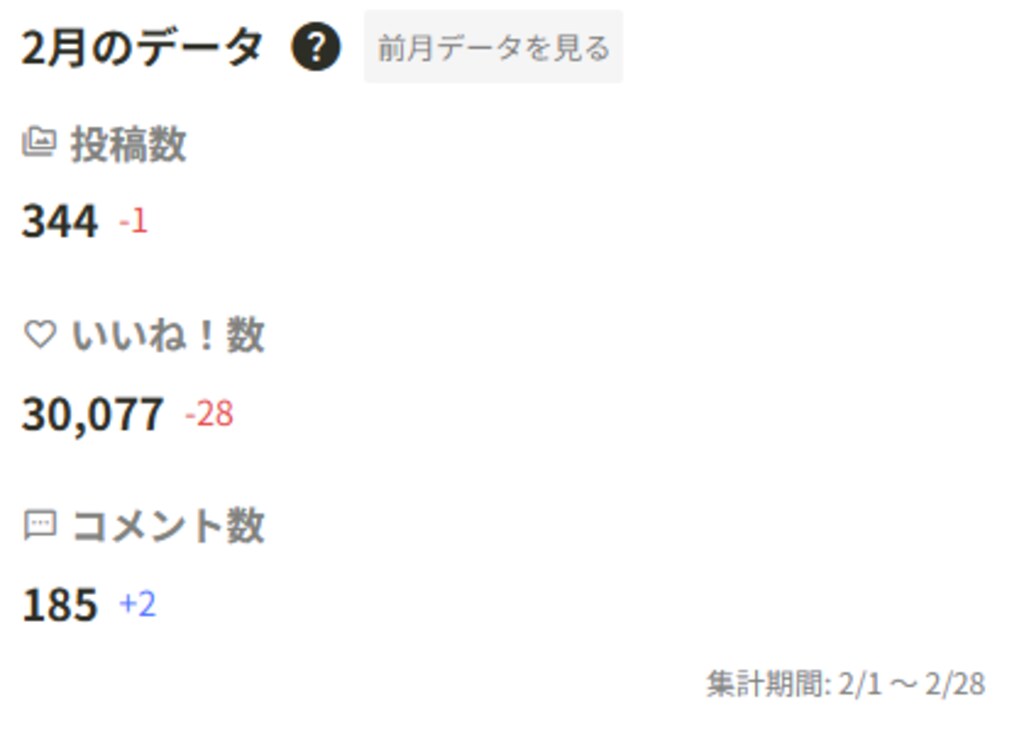 ３月と２月の比較について