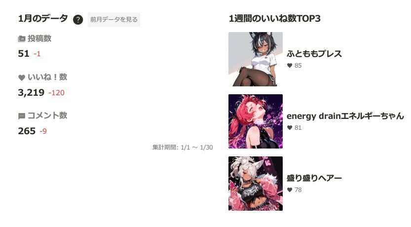 2026年1月の実績