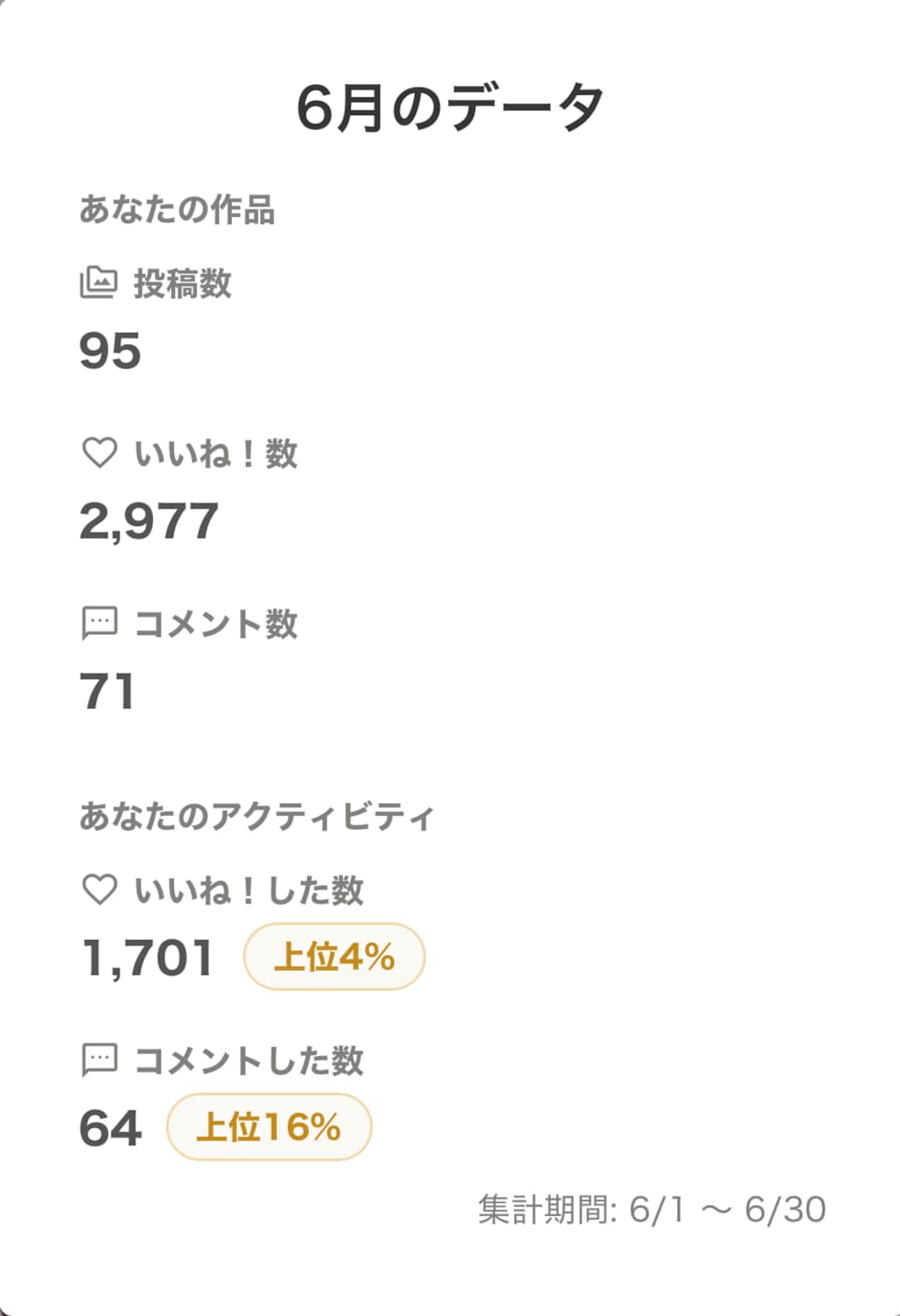 ２０２６年６月の実績