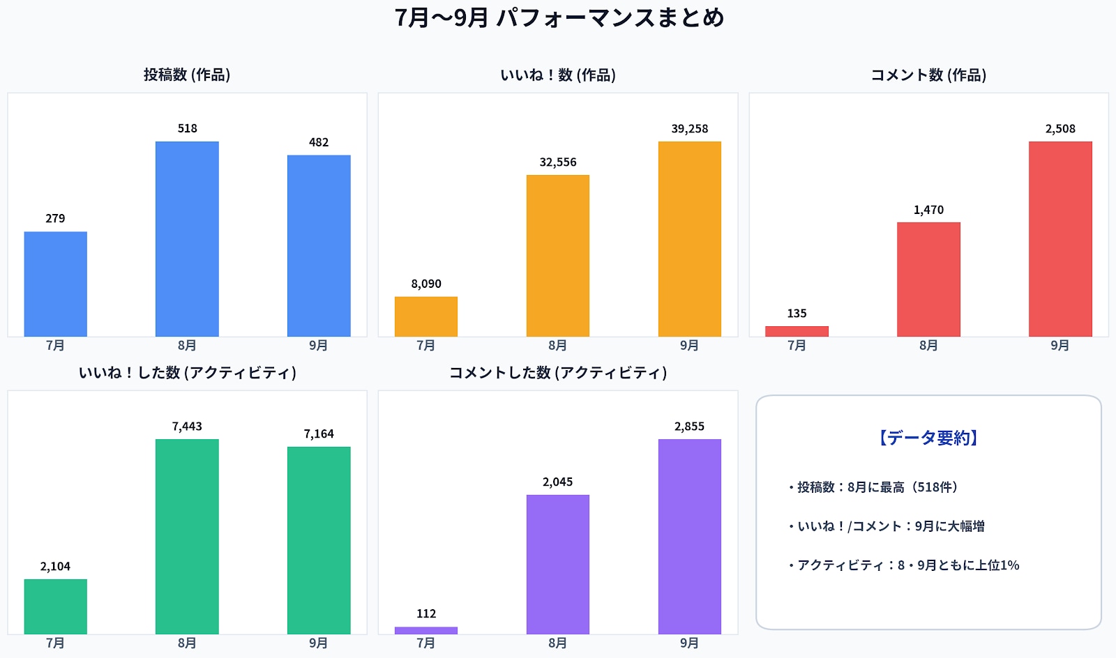 2026年9月トレンドデータ