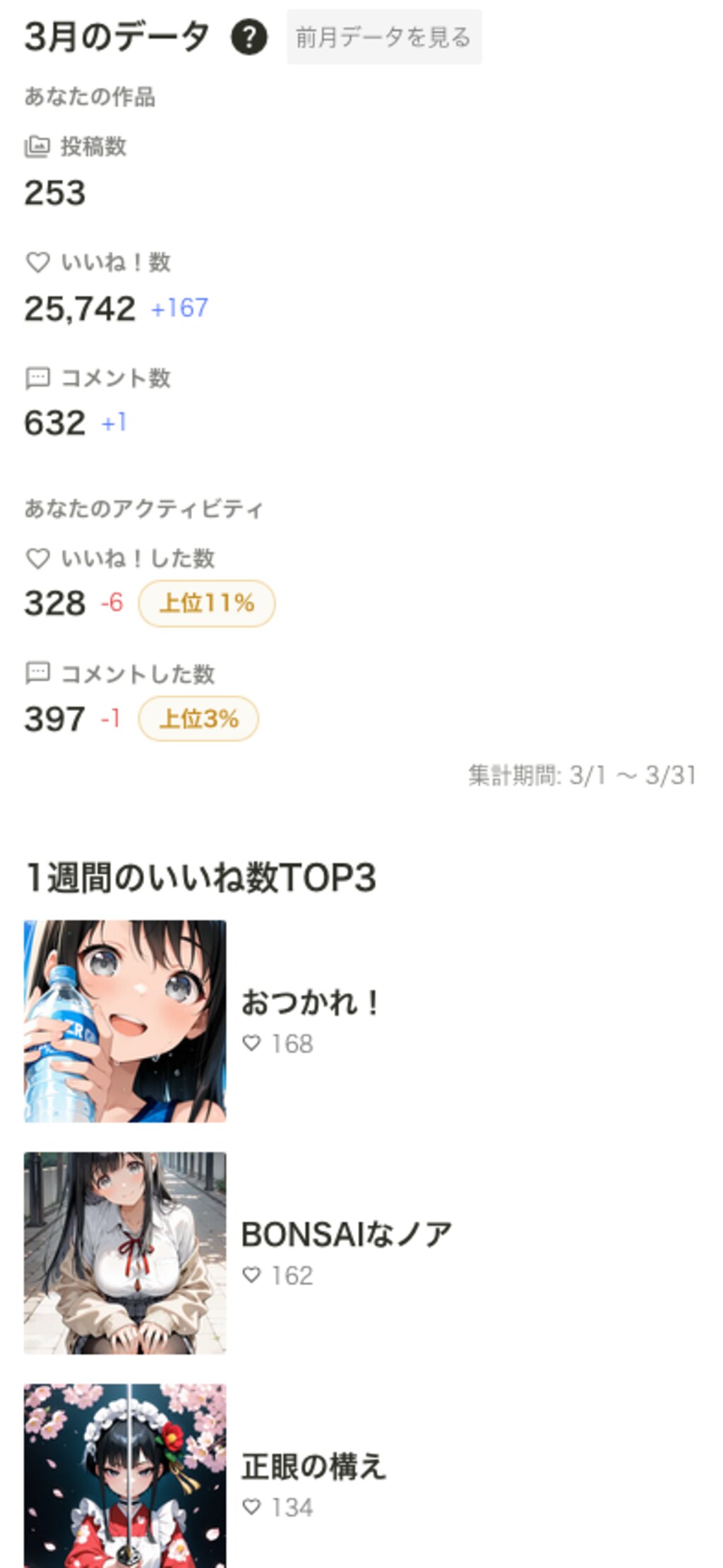 2026年3月の実績