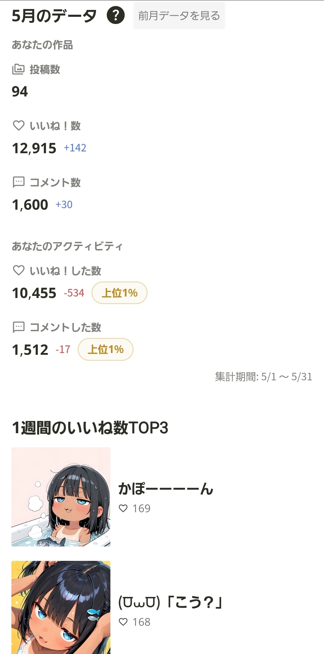 5月の実績！🐟