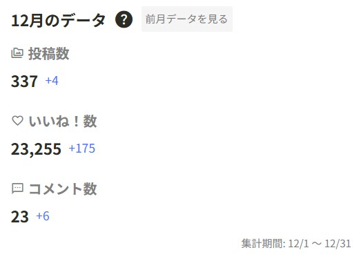 12月のリザルト