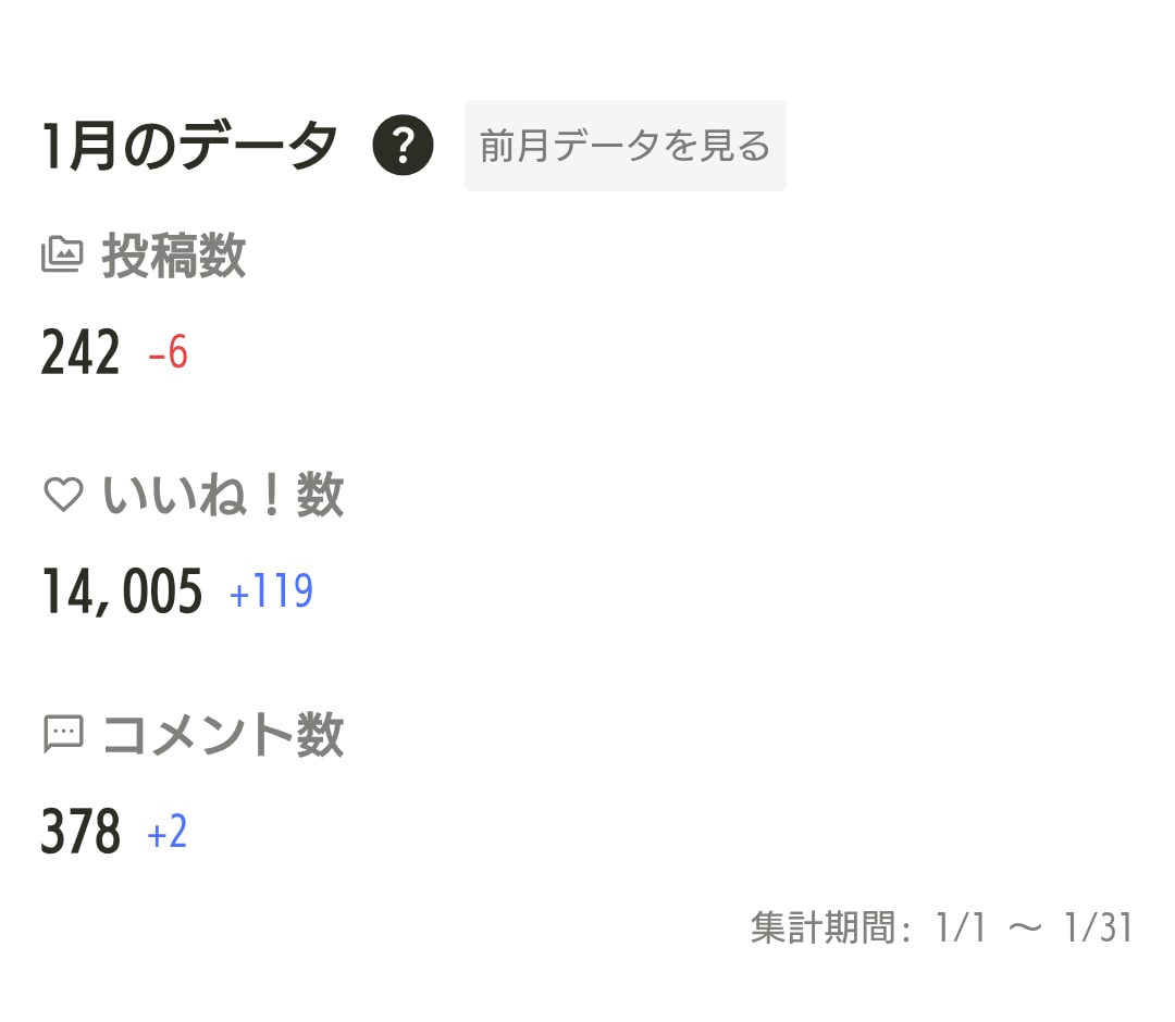 2026年1月の実績