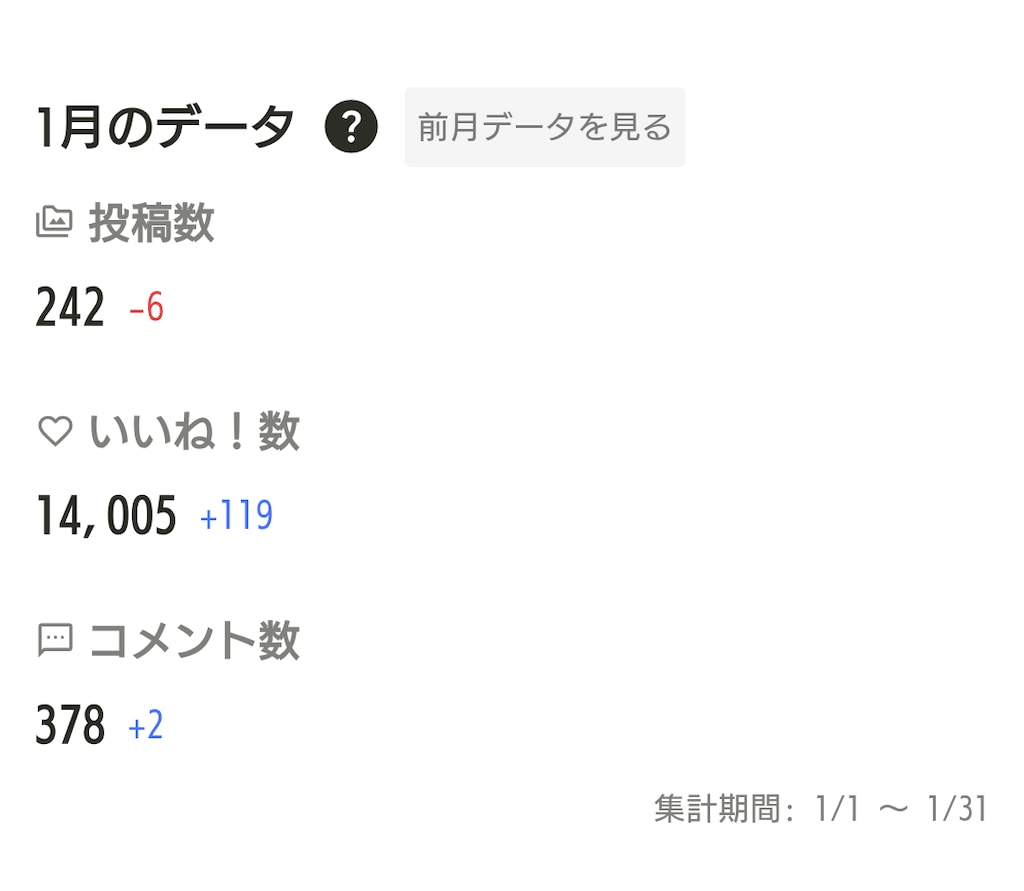 2026年1月の実績