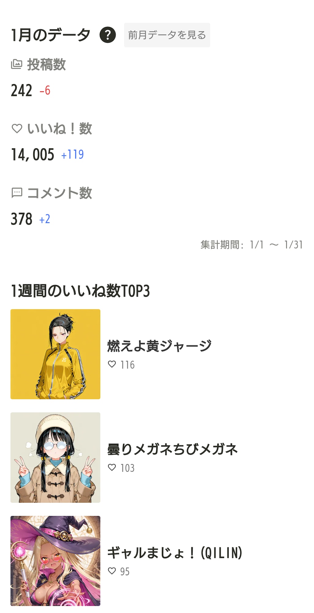 2026年1月の実績