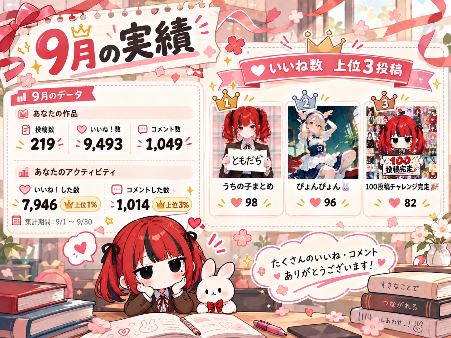 2026年9月の実績