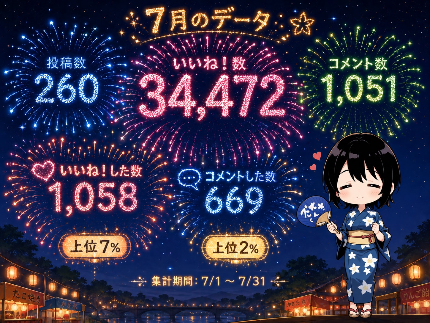 2026年7月の実績