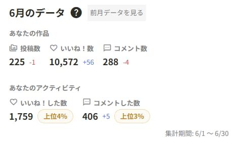 2026年06月の実績