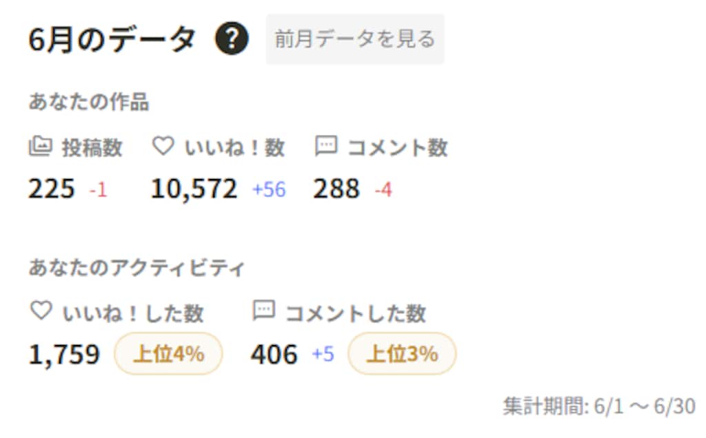 2026年06月の実績