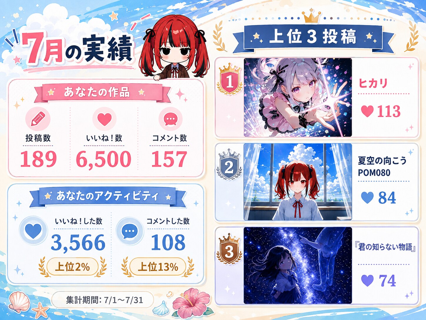 2026年7月の実績