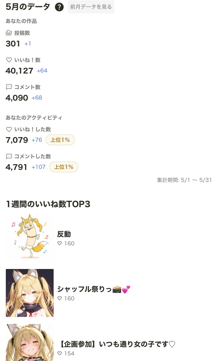 5月の実績