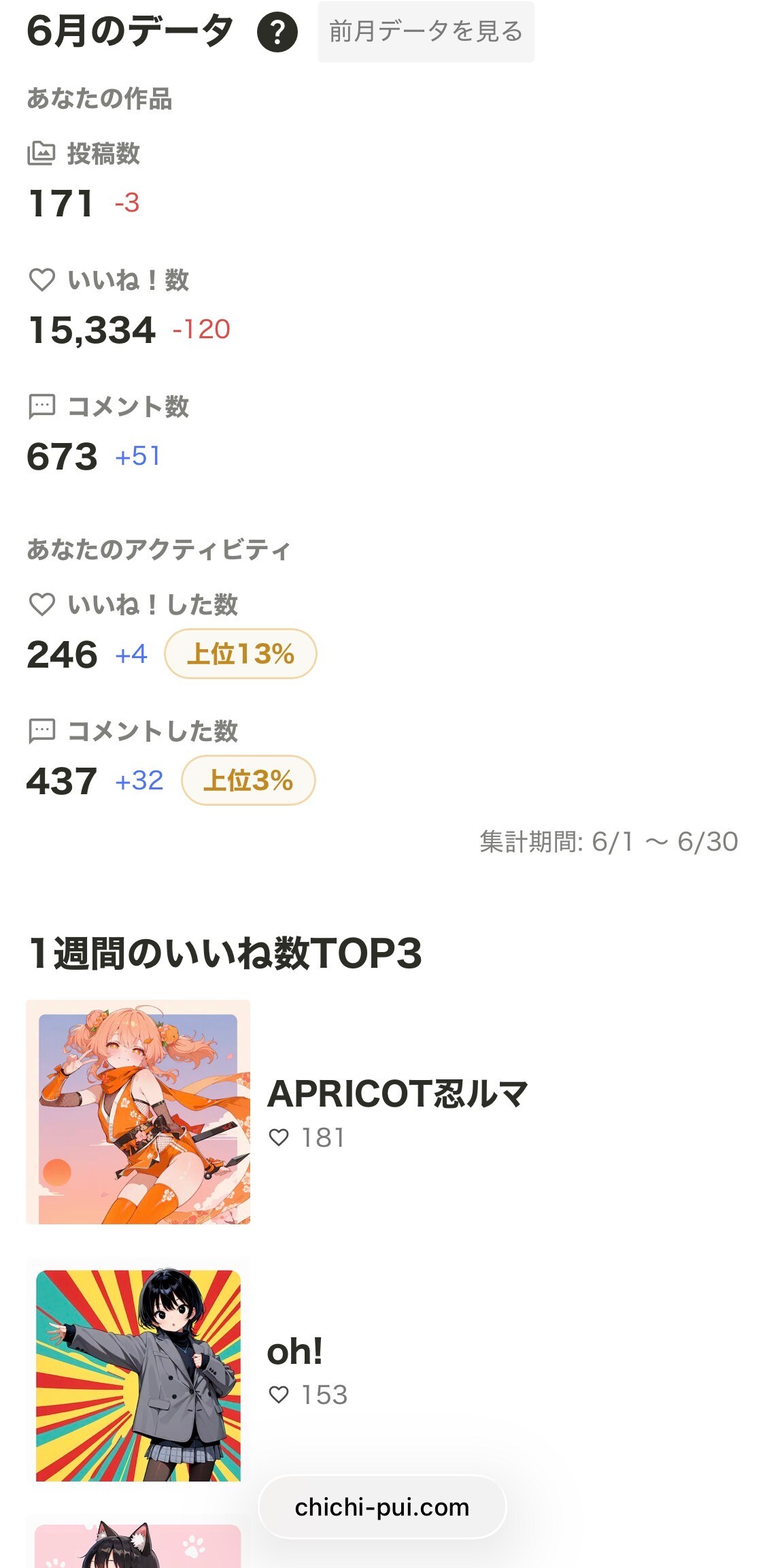 6月実績