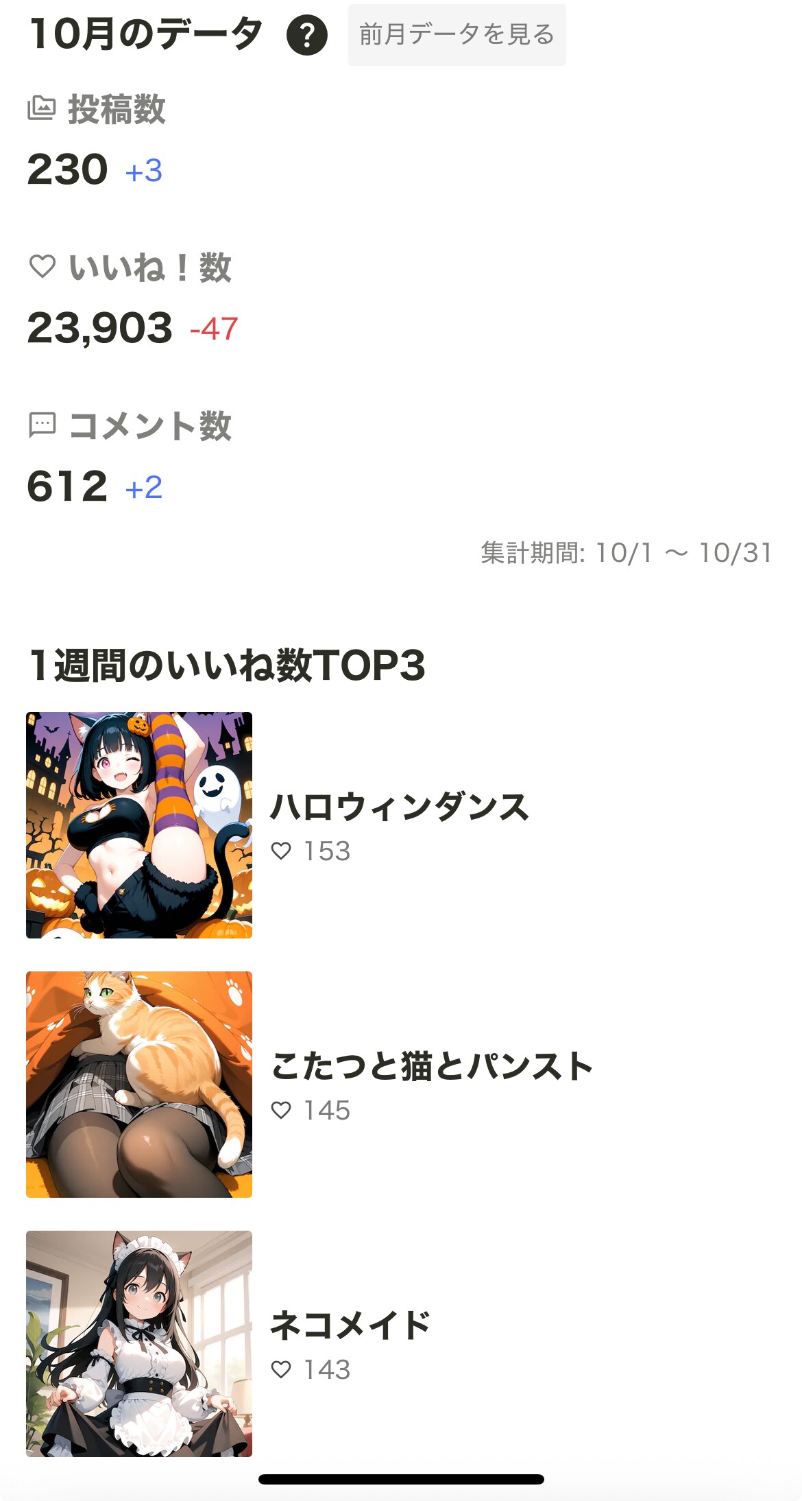 2025年10月の実績