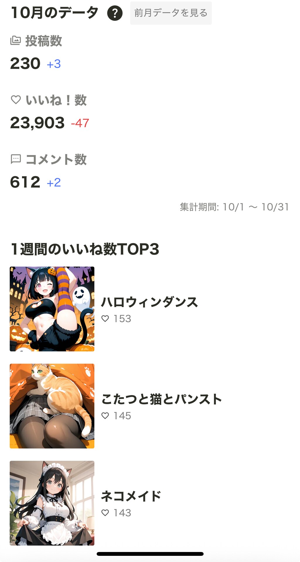 2025年10月の実績