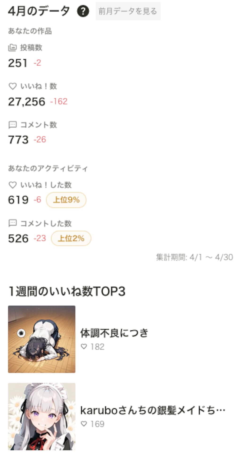 2026年4月の実績